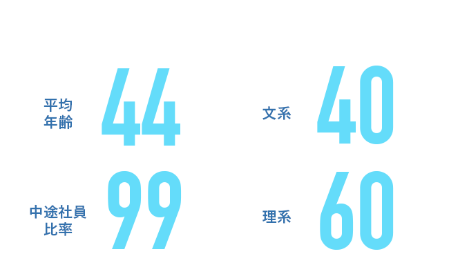 働き方への取り組み